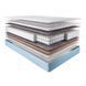 Матрас ортопедический Usleep PhytoLife Energy Cocos 70x200 256231-70200 фото 2