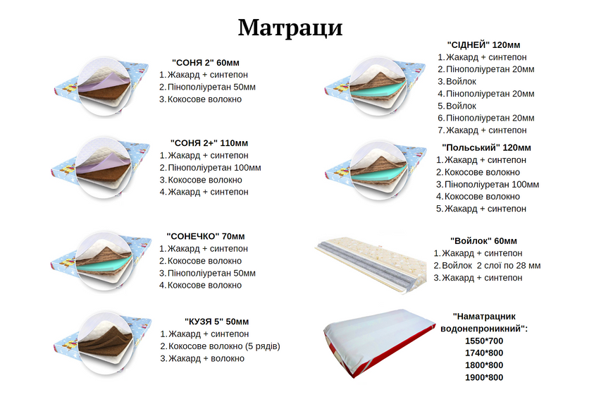 Матрас "Кузя 5" 60мм (сп.м 1200*600мм) 46-2111 фото