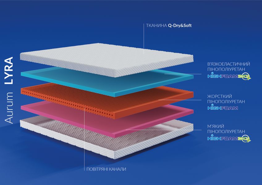 Ортопедичний матрац HighFoam Noble Aurum Lyra 150x190 15-П85000N41O2С1Д1 фото